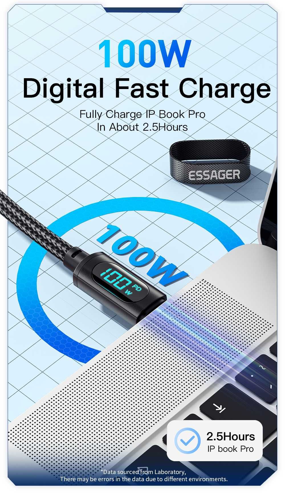 Kabel ESSAGER 100W  5A USB C- USB C QC 3.0 2 metry Full LED