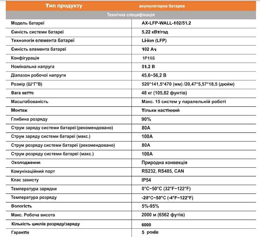 Акумулятор літієвий LiFePo4 51.2В 102A AX-LFP-WALL-102/51.2 AXIOMA