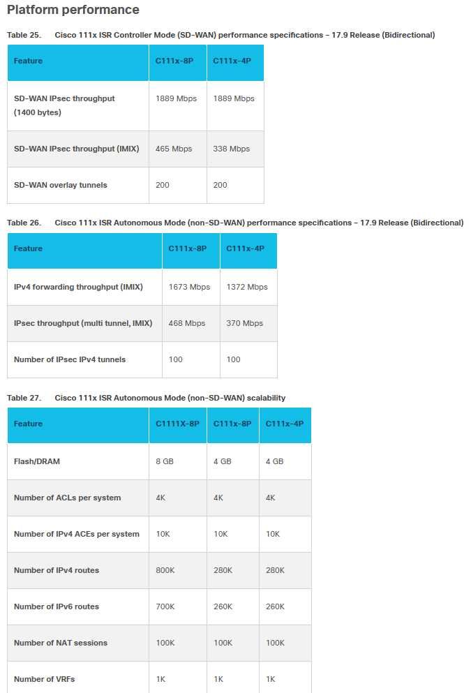 Маршрутизатор (роутер) Cisco ISR C1111-4P SEC/UC/APPX ГАРАНТІЯ