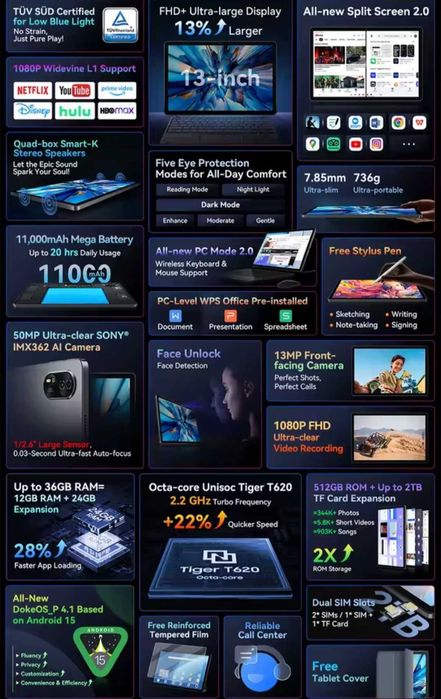 Планшет Blackview MEGA 8 "13" 36gb/256gb 4G New Гарантія