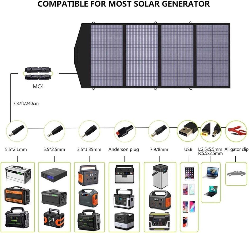 Сонячні панелі AllPowers 140W (куплені в США)