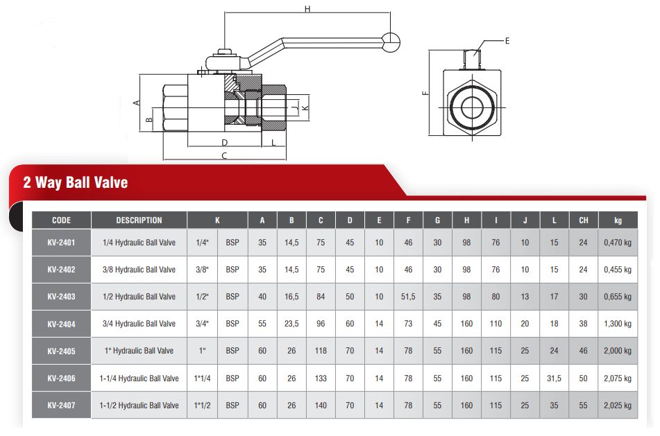 Zawór hydrauliczny ręczny kulowy 2 drogowy 1/4