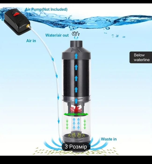 Автоматичний фільтр для збору відходів риб у акваріумі