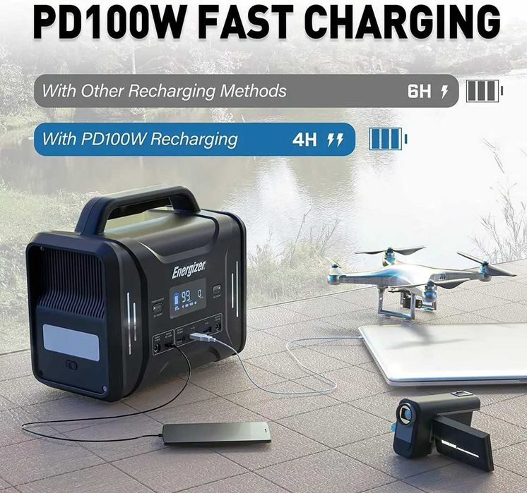 Портативна електростанція Energizer PPS320 чистий синус 220В