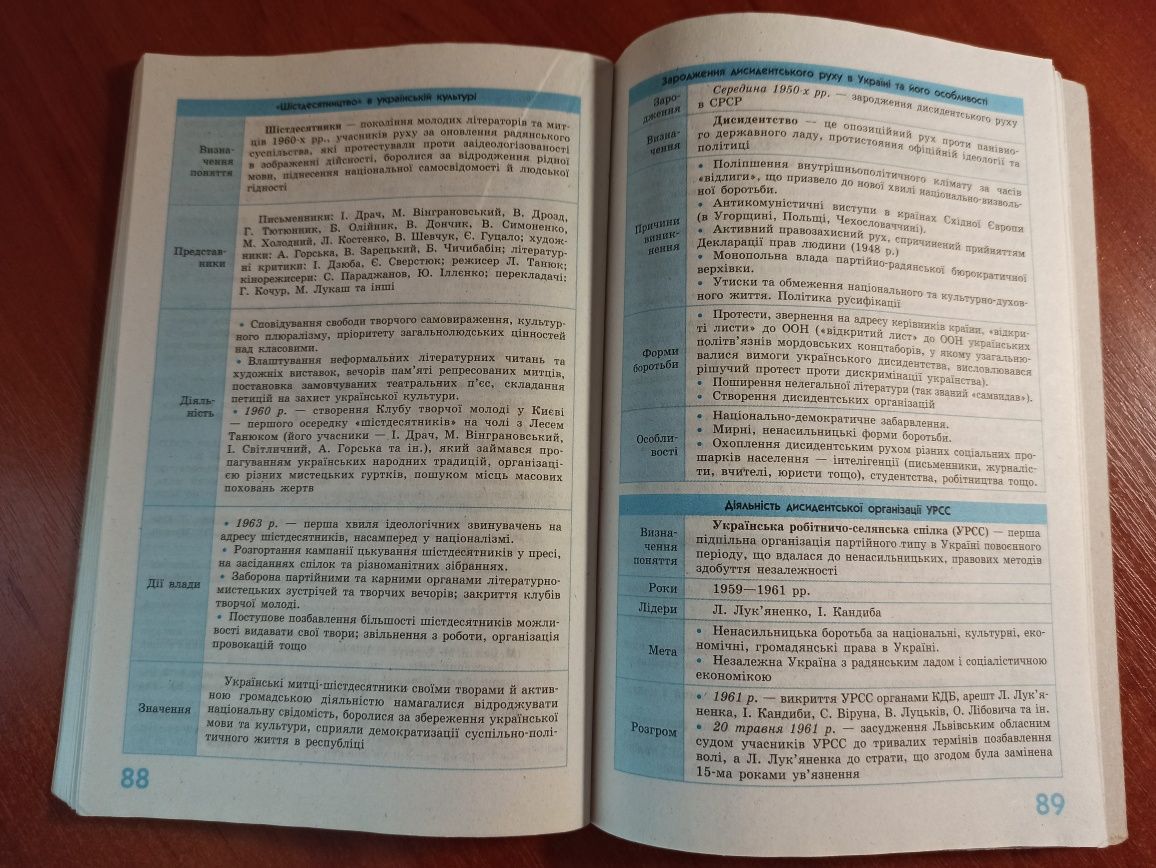 Історія України 10-11 клас. Посібник для НМТ