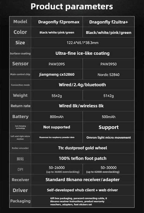 VGN Dragonfly F2 Pro Max 8K (біла, рожева). Безпровідна миша