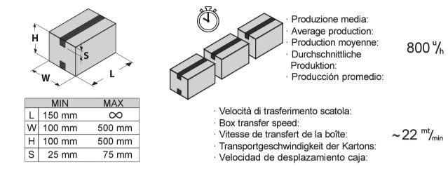 Máquina fechar caixas automática