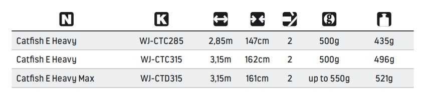 Wędka sumowa JAXON CATFISH E Heavy Max 315cm/550g
