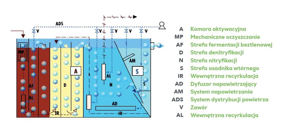 Oczyszczalnia Biologiczna BIOMAX Wszystkie wersje NAJTANIEJ NA RYNKU