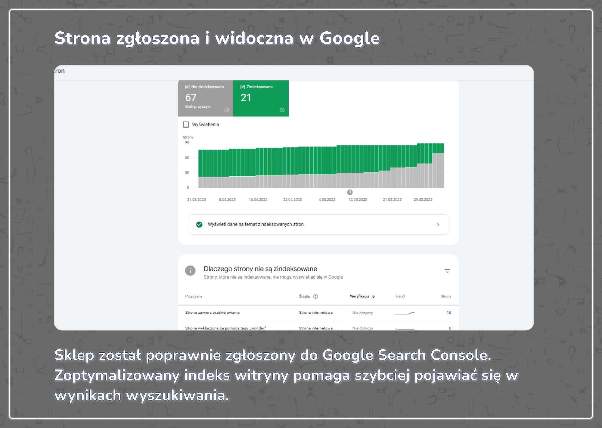 Tworzenie sklepów | WordPress + WooCommerce