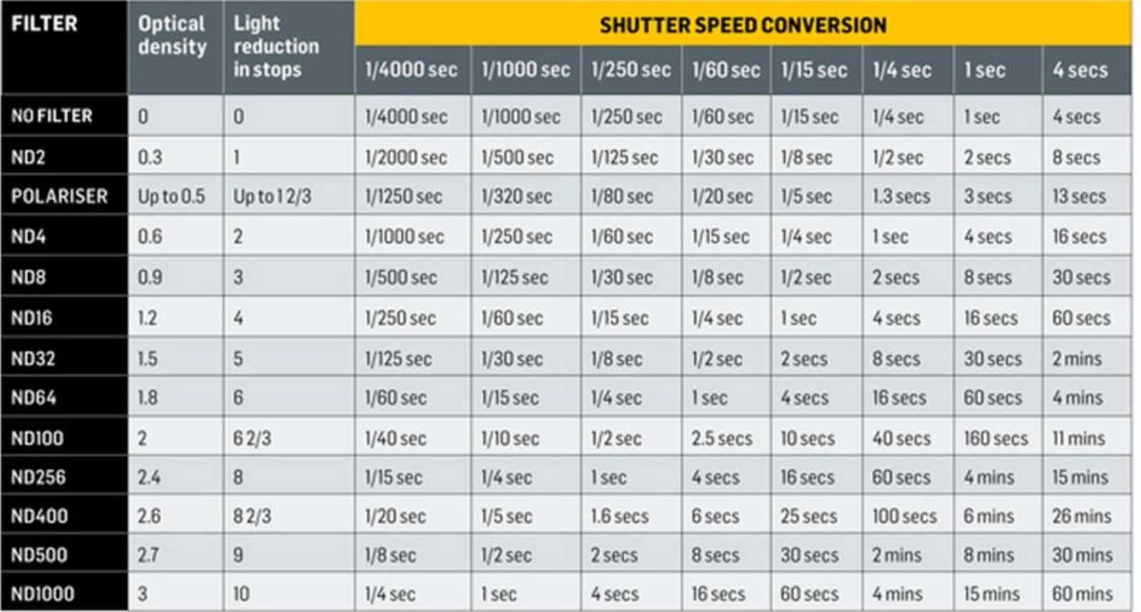 K&F Concept 49mm Variable ND2-2000 (1-11 Stops) 18-шарів покриття 49мм