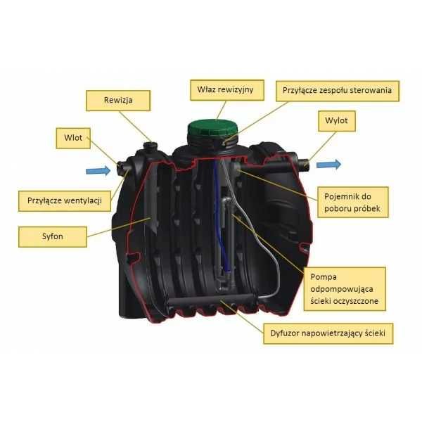 Oczyszczalnia Biologiczna OPTIMAX 4 SBR Transport Gratis