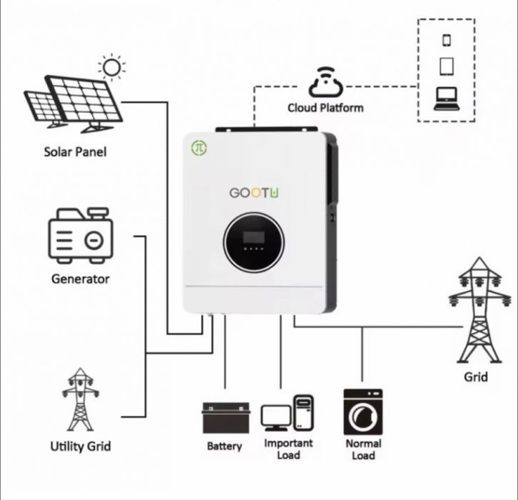 ‼️ПОТУЖНИЙ Комплект Резервного живлення Gootu 6,2кВт +АКБ 3,6кВт‼️