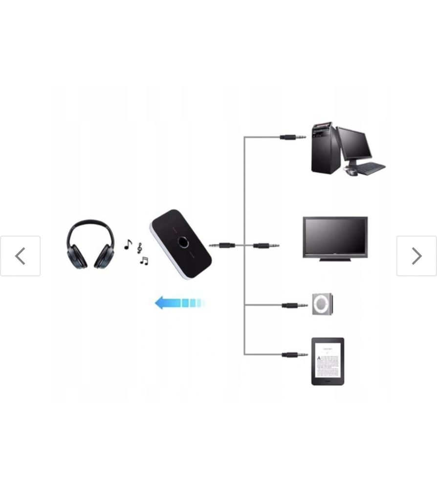 Urzadzenie wielofunkcyjne Odbiorniki nadajnik Adapter Bluetooth