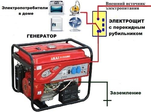 Підключення генераторів до будинку. АВР ( Автоматичний ввод резерву)