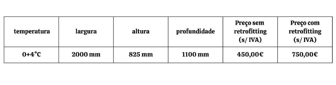 ILHAS frigoríficas SEMI-NOVAS | Expositor, mural, frigorífico