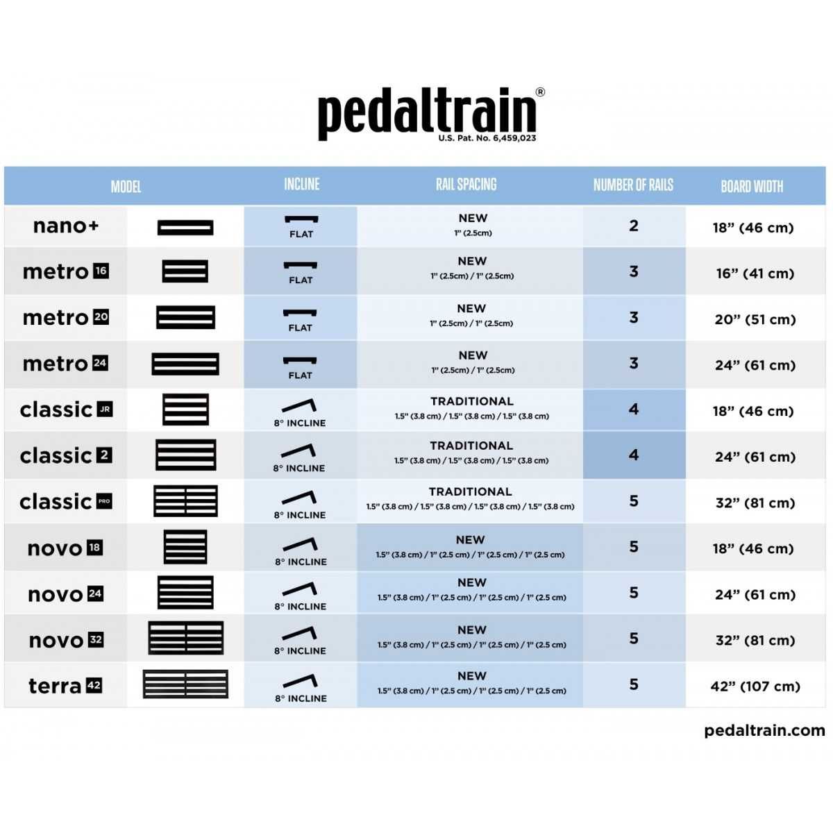 Pedalboard para pedais de efeitos PEDALTRAIN Classic 2 SC