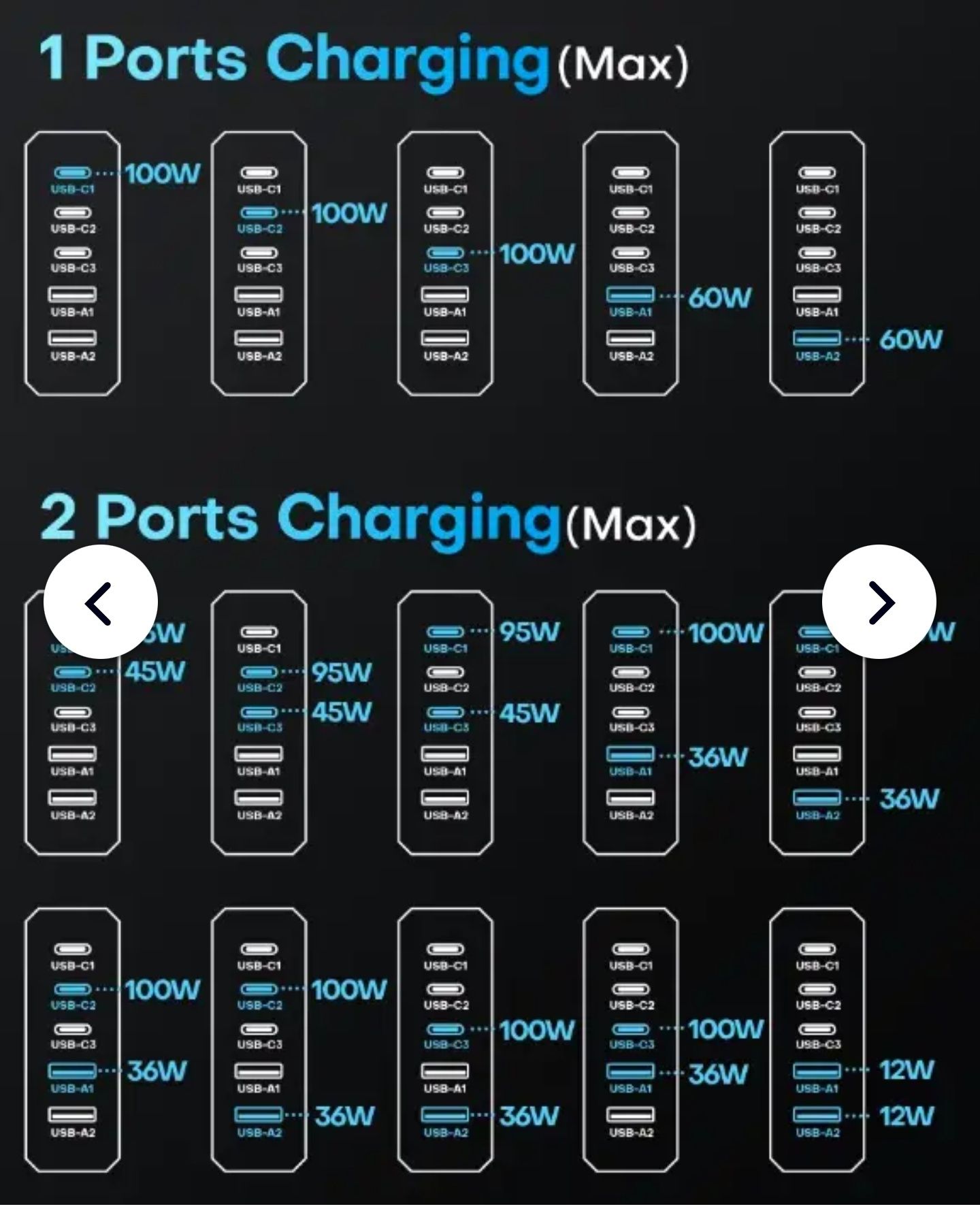 Зарядное Устройство 140W GaN VI ASOMETECH USB Type C PD QC Quick Charg