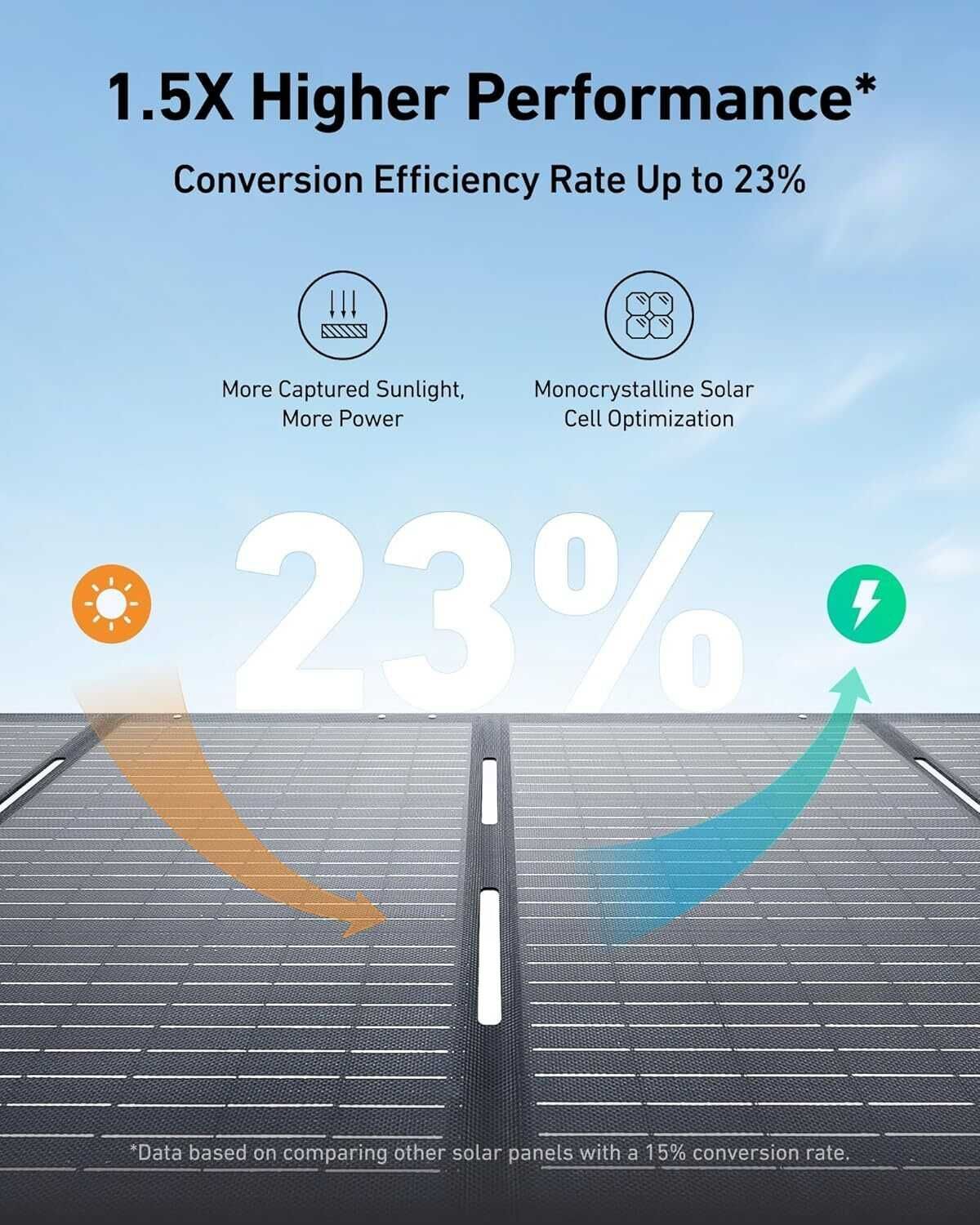 Портативна сонячна панель Anker SOLIX PS200 Solar Panel 200W