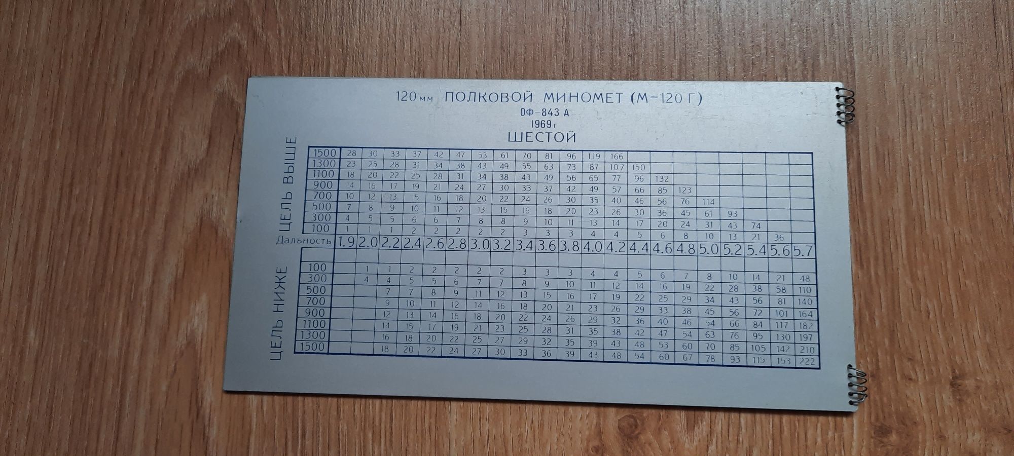 Zestaw plansz do określania nastaw do strzelania ze 120mm moździerza