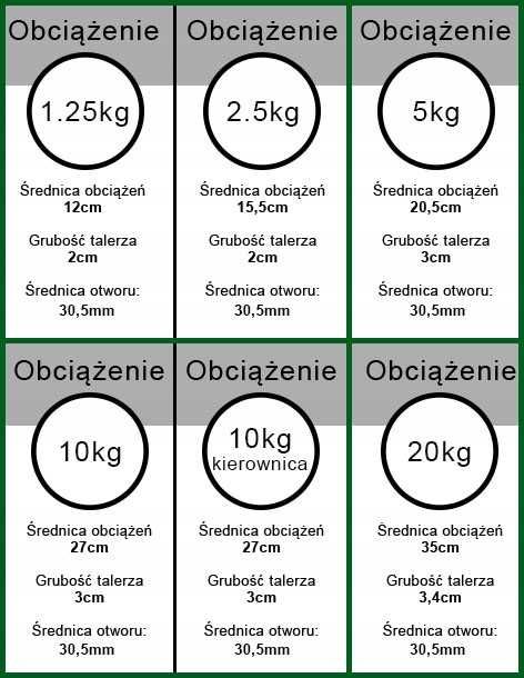 Obciążenie żeliwne zestaw 20kg 2 talerze po 10kg z otworem 31mm