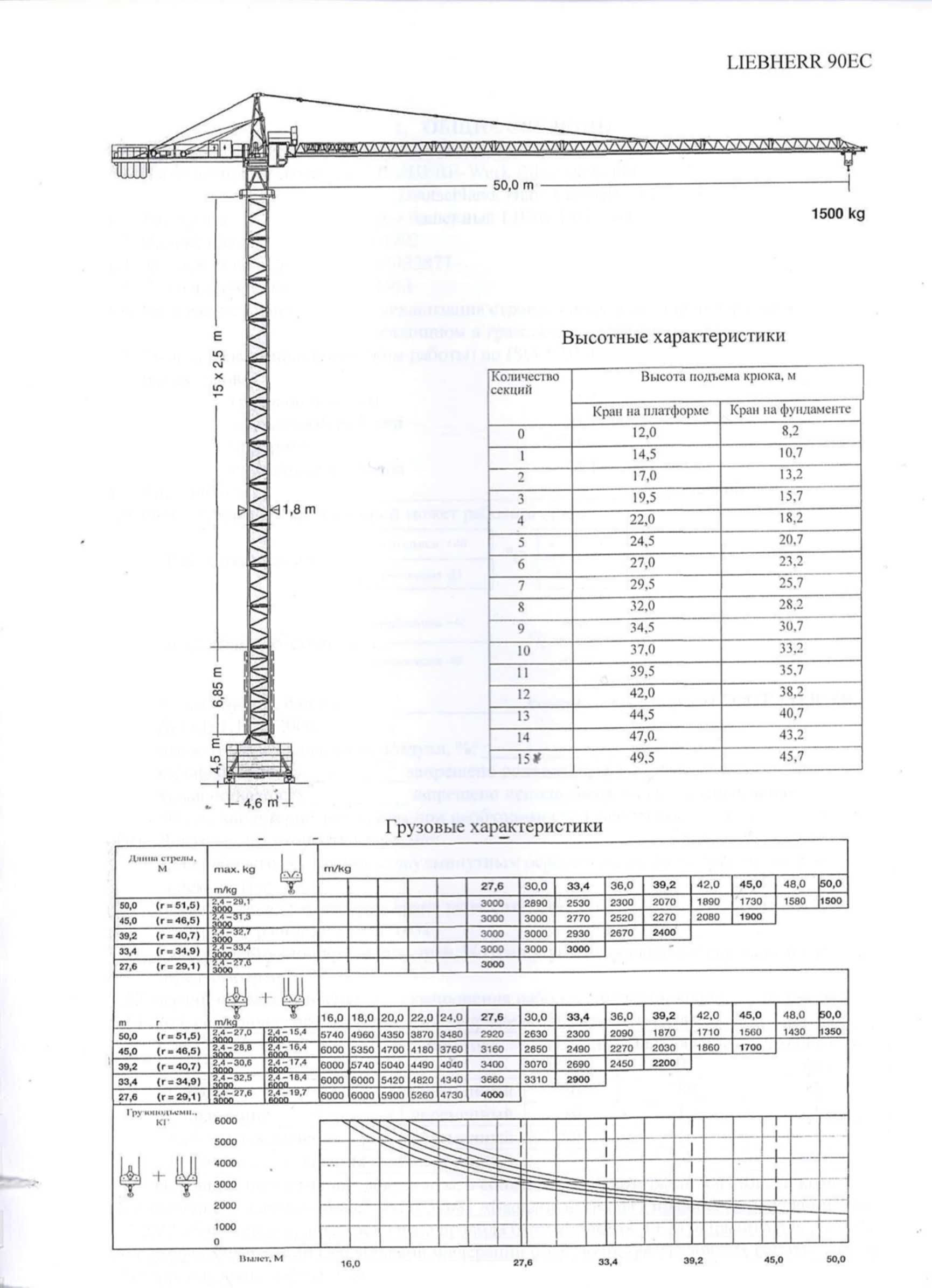 Оренда Баштового крану LIEBHERR 90 EC