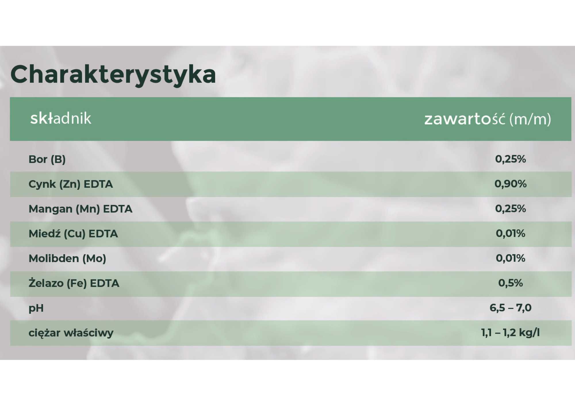 Dolistny nawóz mikroelementowy GENESIS CROPMIX