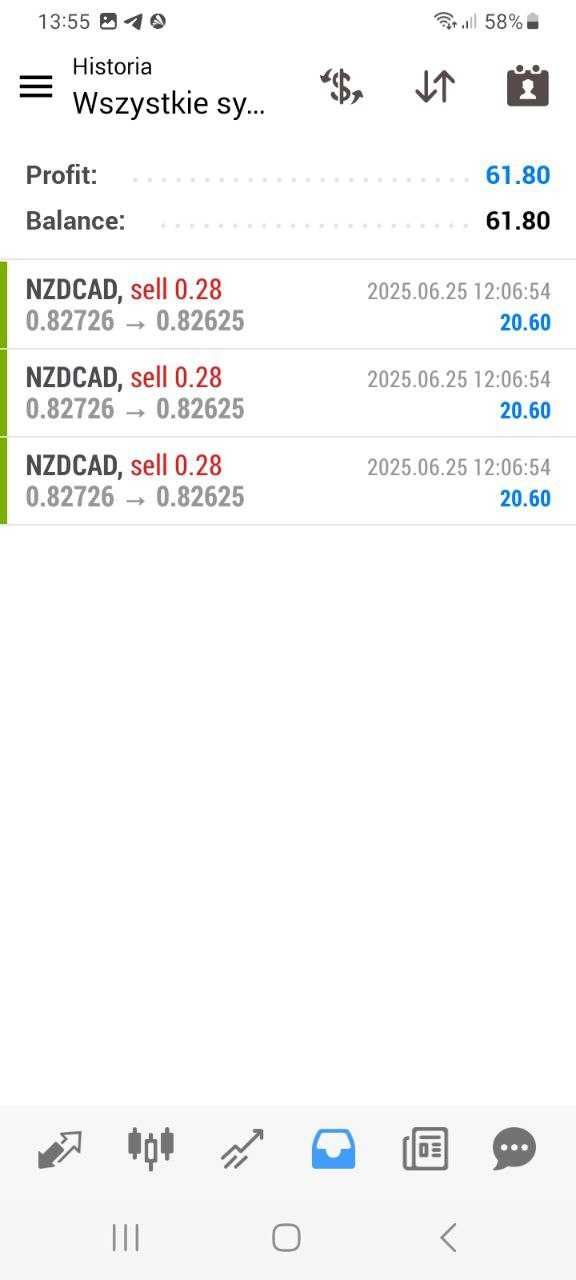 FOREX TRADE FX + Automat aud/nzd aud/cad nzd/cad
