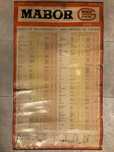 MABOR - placar 1970 “Tabela recomendações viaturas de turismo”