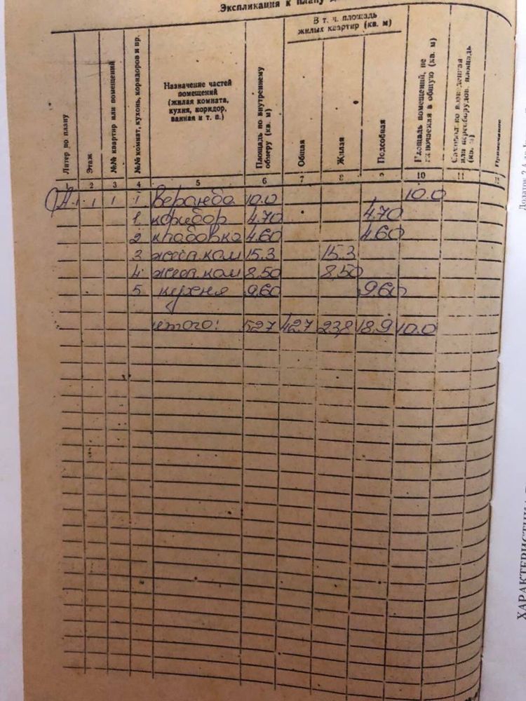 Будинок в Богуславі! 10 хв ходу до центру!