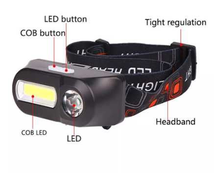 Налобний ліхтарик КХ-1804