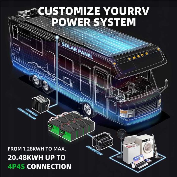 Акумулятор LiFePO4 12.8V/100Ah 1280W літій залізо фосфат