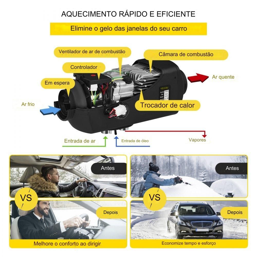 Aquecedor Diesel 3KW 12V: Aquecimento com Ventilação e Ecrã LCD