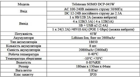 ДБЖ для роутера, ICEnergy, Telstream Somo 45Вт 5В, 9В, 12В, 20800мАг