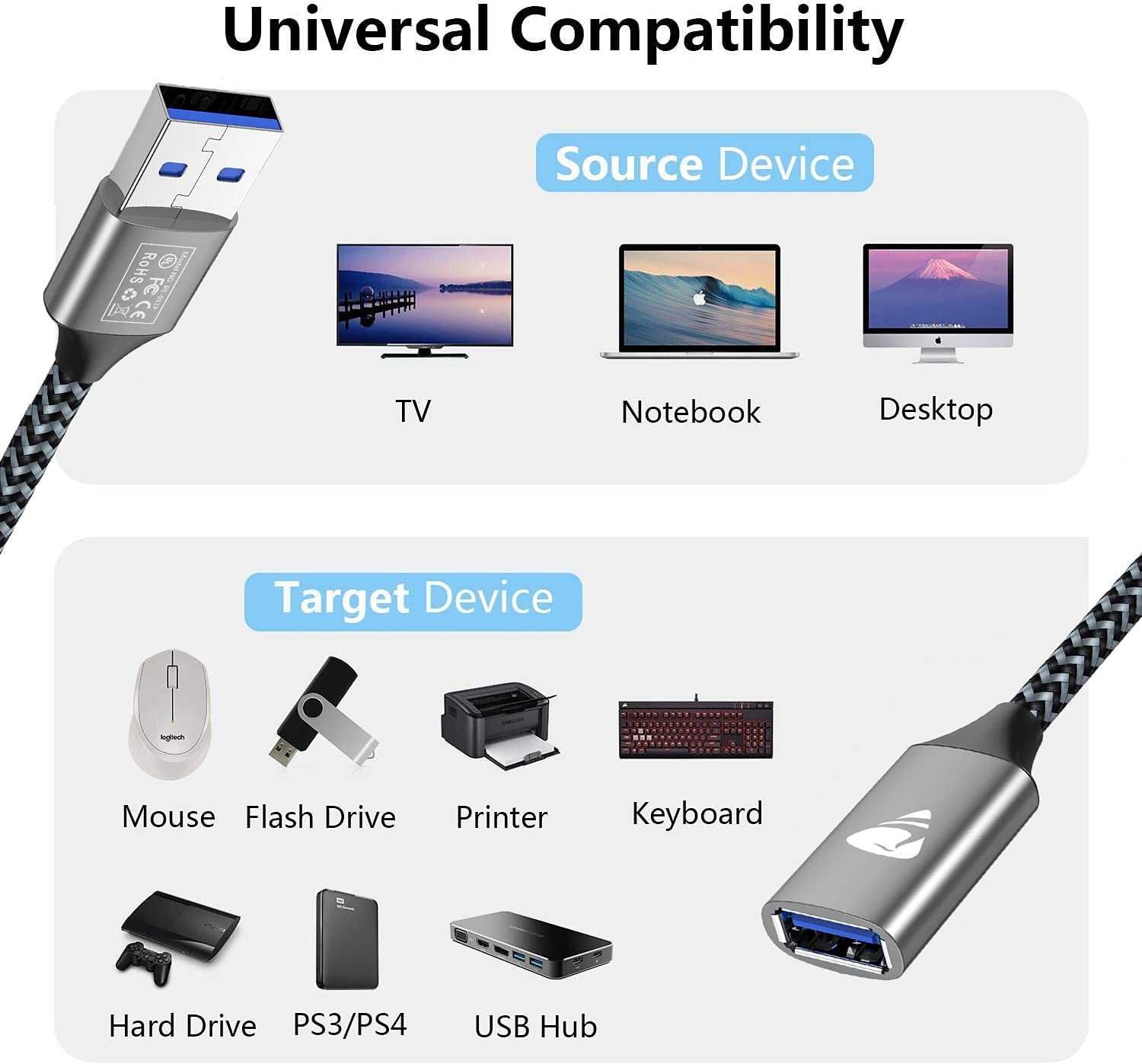 Przedłużacz USB 3.0, 3M USB 3.0 A męski na żeński Nylonowy