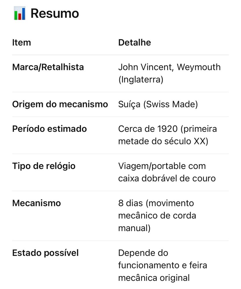 Relógio de Viagem - John Vincent Weymouth