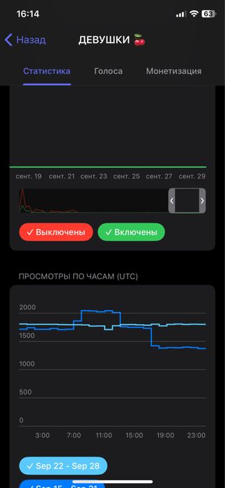 Продам Телеграм канал