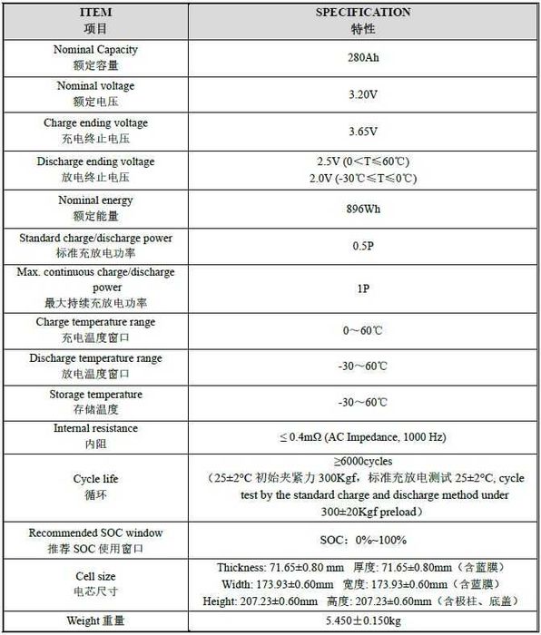 Комірки акумулятор LiFePo4 280Аг