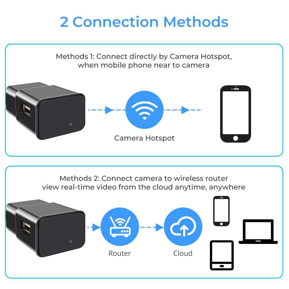 Câmera Despertador e carregador  Full HD WiFi Segurança Doméstica