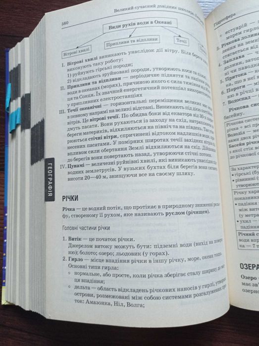 Книга що допоможе в підготовці учням та вчителям
