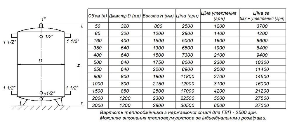 Теплоакумулятор(новий),буферна ємність, 160-1500 л від виробника