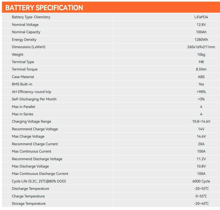 LIFEPO4 акумулятор 12.8вольт POWMR  Ємність 1,28квт, 6000циклів