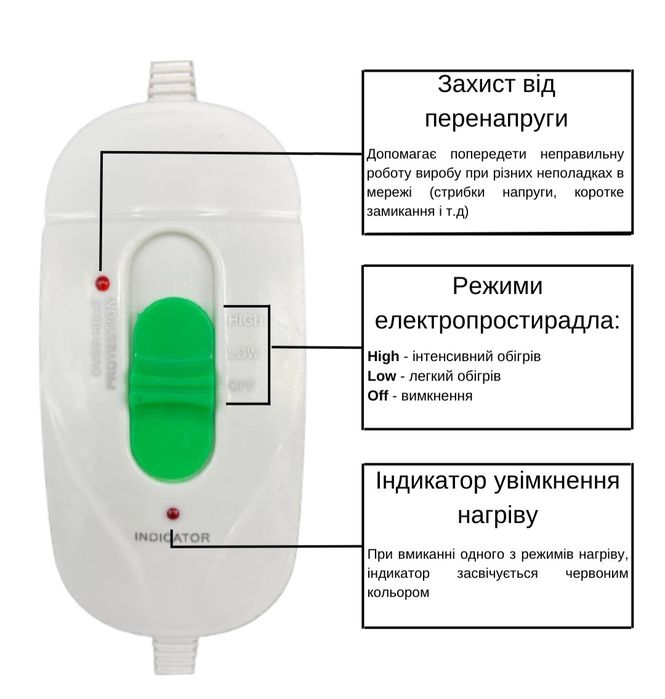 Электропростынь, покрывало, плед