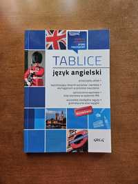 Tablice język angielski