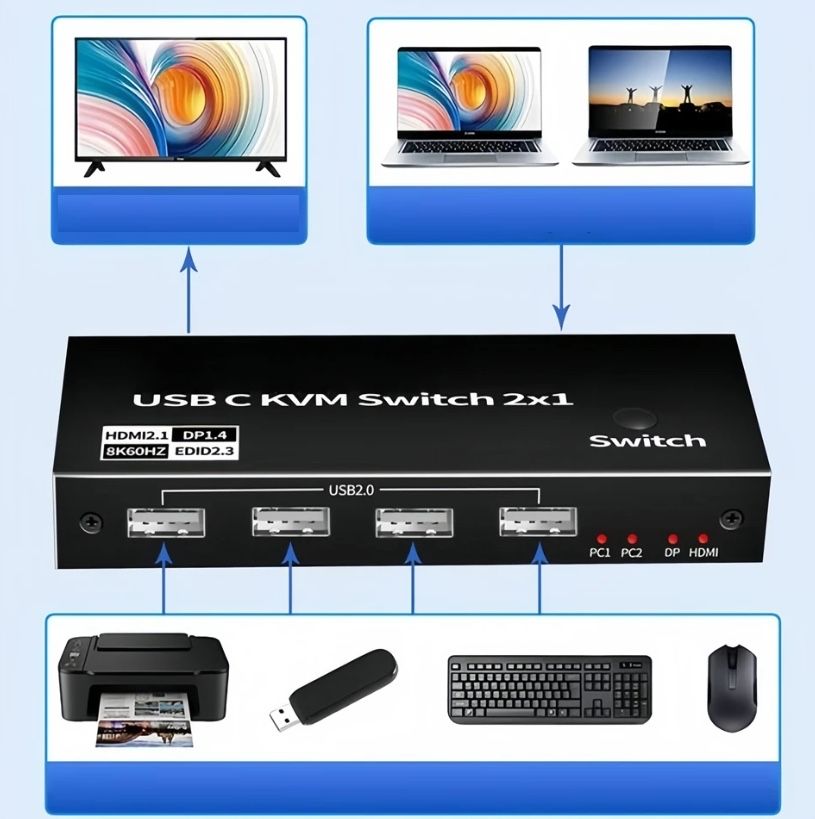 Przełącznik KVM USB C DISPLAY port Konwenter  8K