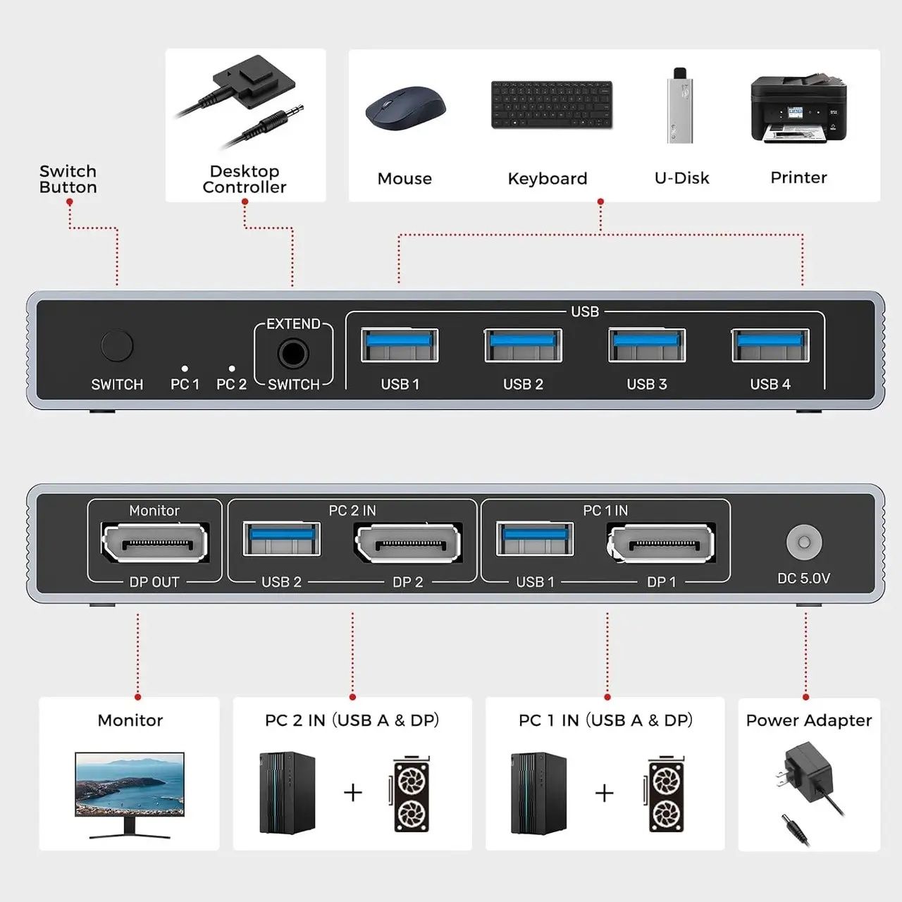 Unitek 8K DisplayPort KVM Switch Один монітор, дві системи, жодних ком