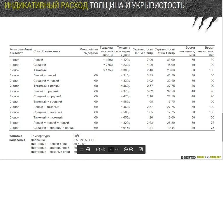 Покрытие повышенной прочности (краска) U-POL Raptor 4 литра