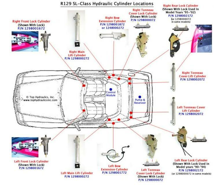 Serwis Mercedes Sl R 129 124 cabrio sl500 sl600 Elektronika Siłowniki