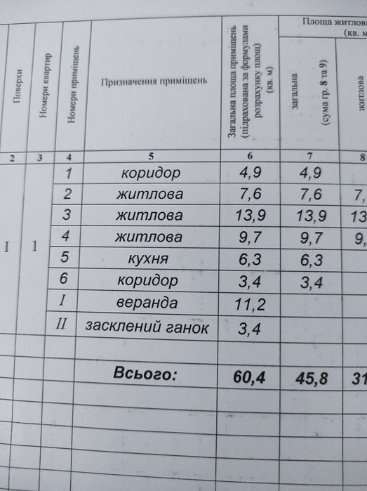 Продам будинок в селі