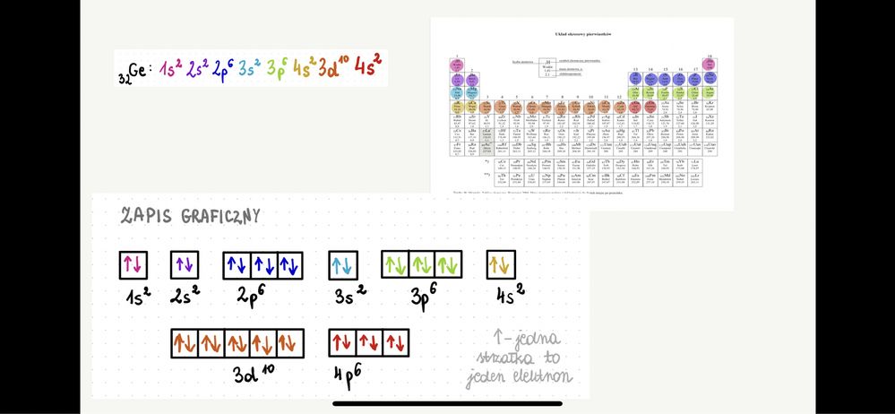 korepetycje Chemia Biologia Matematyka Polski ze studentką medycyny